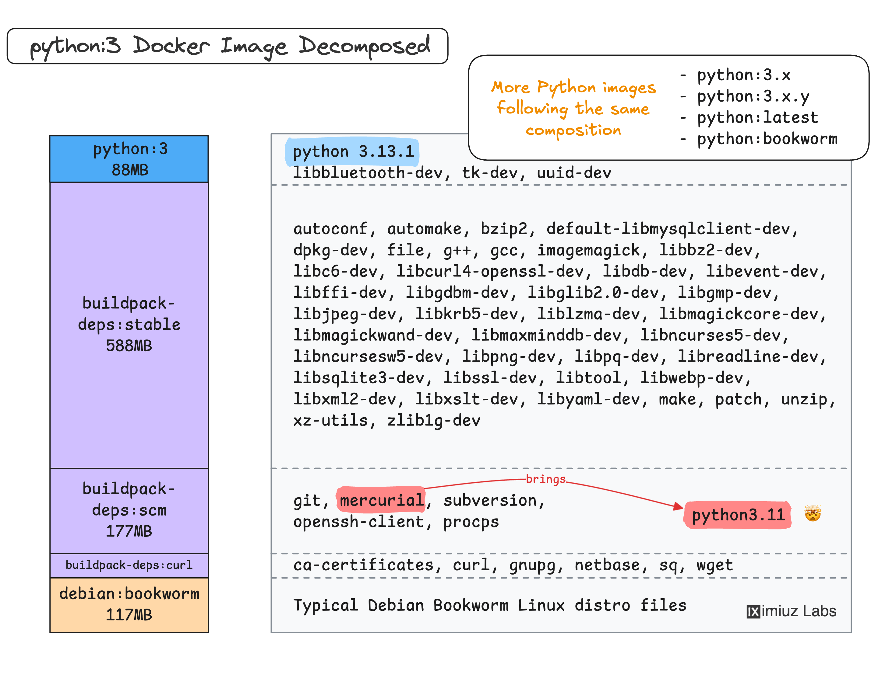 Build a Production-Ready Python Container Image: FastAPI Application