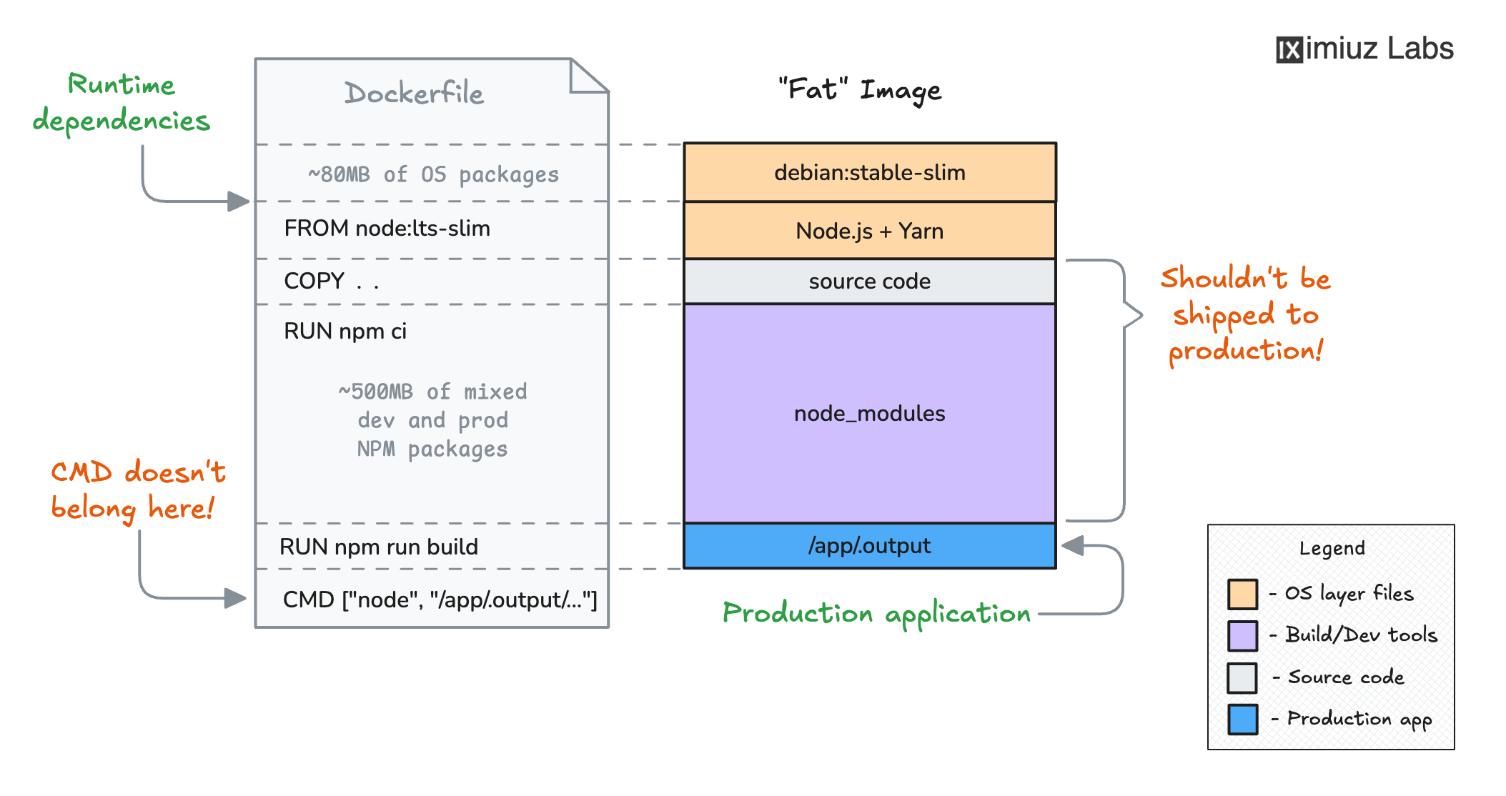 Build a Production-Ready Node.js Container Image: Next.js Application